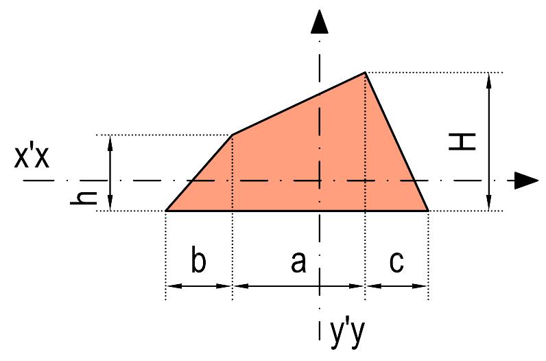 Shape of Artifact